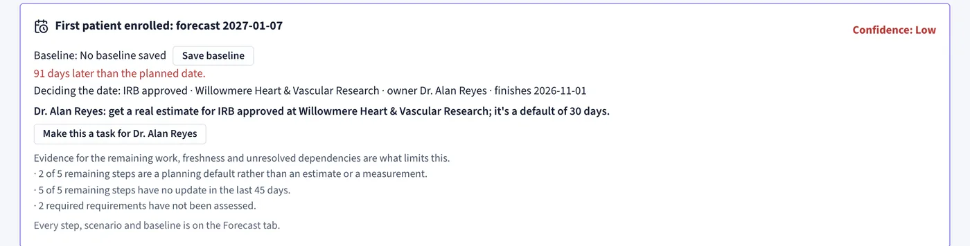 TrialCurrent first-patient forecast: 91 days later than planned, with the step deciding the date, its owner and a Make this a task button.